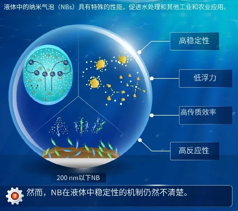 微納米氣泡特性三：時間、溫度、攪拌對納米氣泡參數(shù)的影響